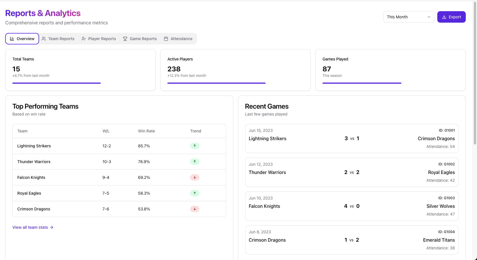 Reports & Analytics